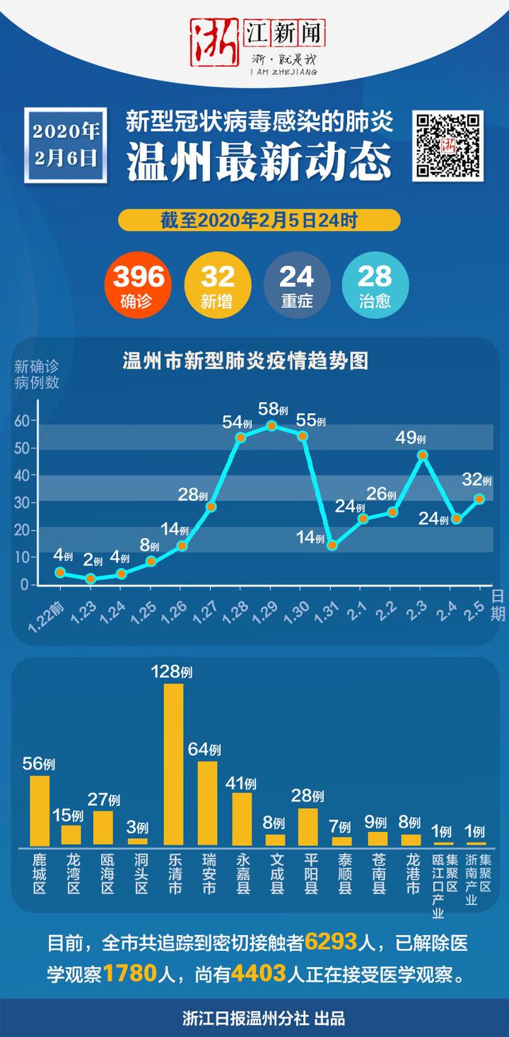 浙江省新型肺炎(浙江省新型肺炎防疫政策)