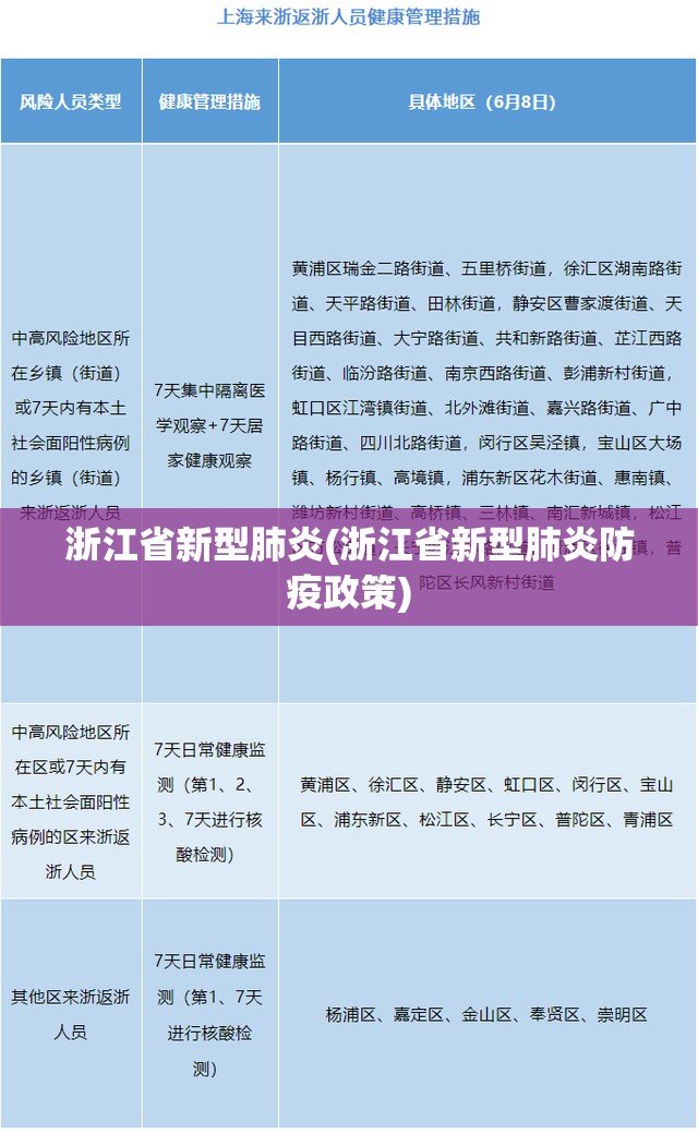 浙江省新型肺炎(浙江省新型肺炎防疫政策)
