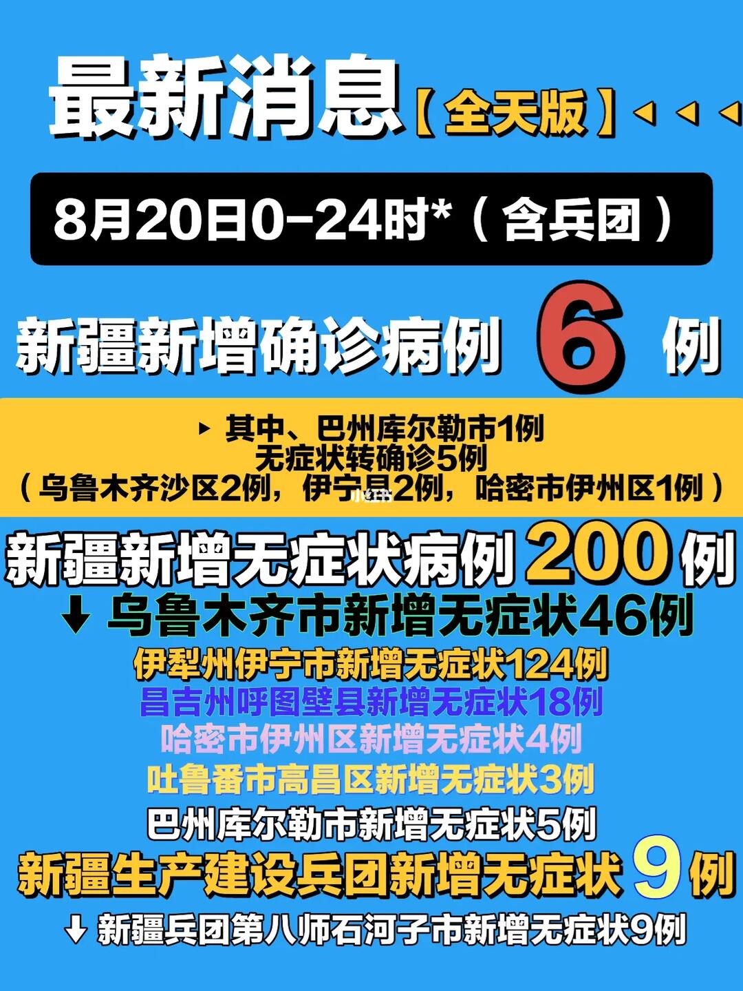 新疆新增无症状9例在乌鲁木齐/新疆新增无症状13例 新疆新增无症状9例在乌鲁木齐/新疆新增无症状13例