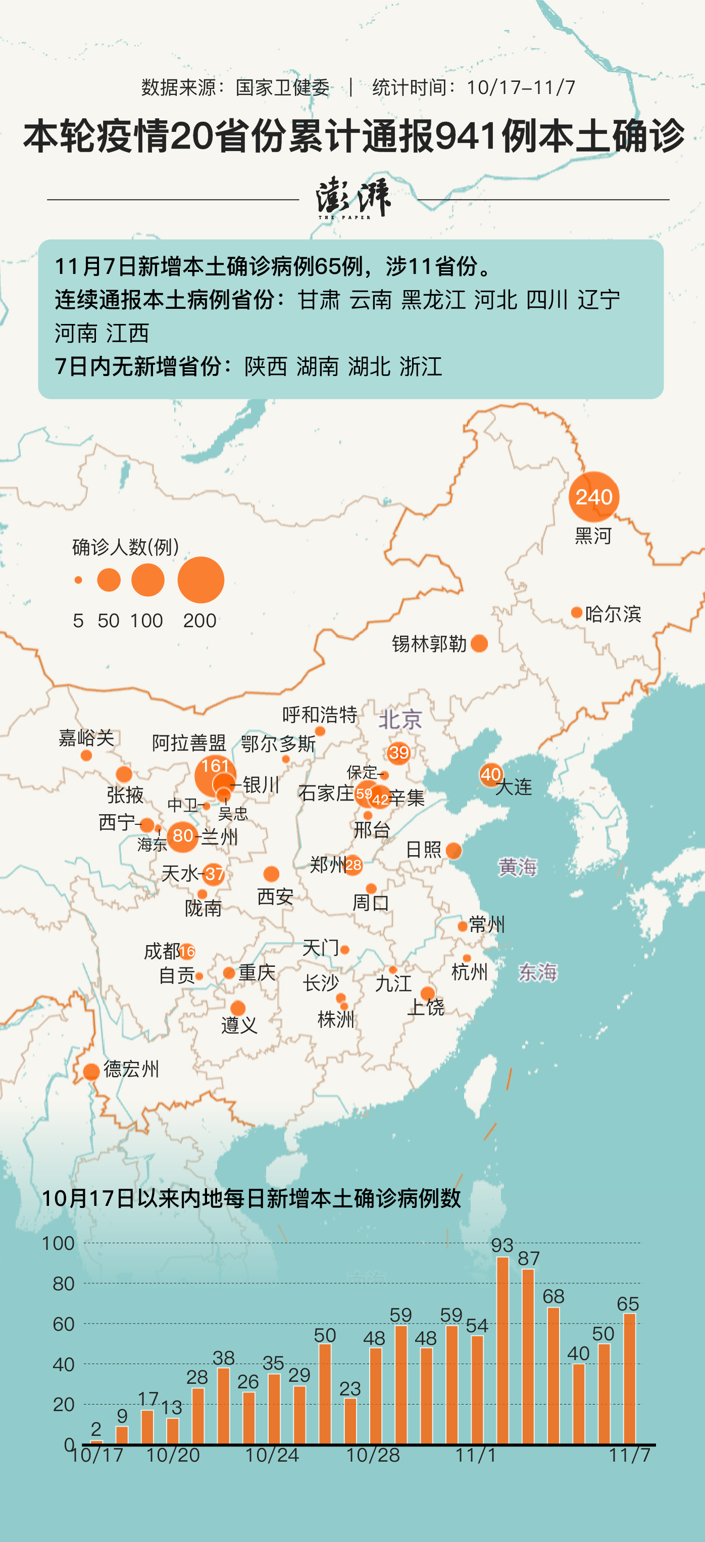 31省新增本土确诊26例/31省份新增确诊24例本土9例