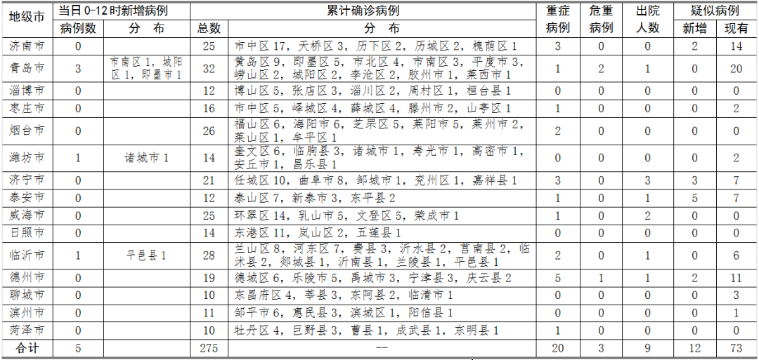 福建莆田现6例确诊18例无症状/福建莆田确诊病例活动轨迹