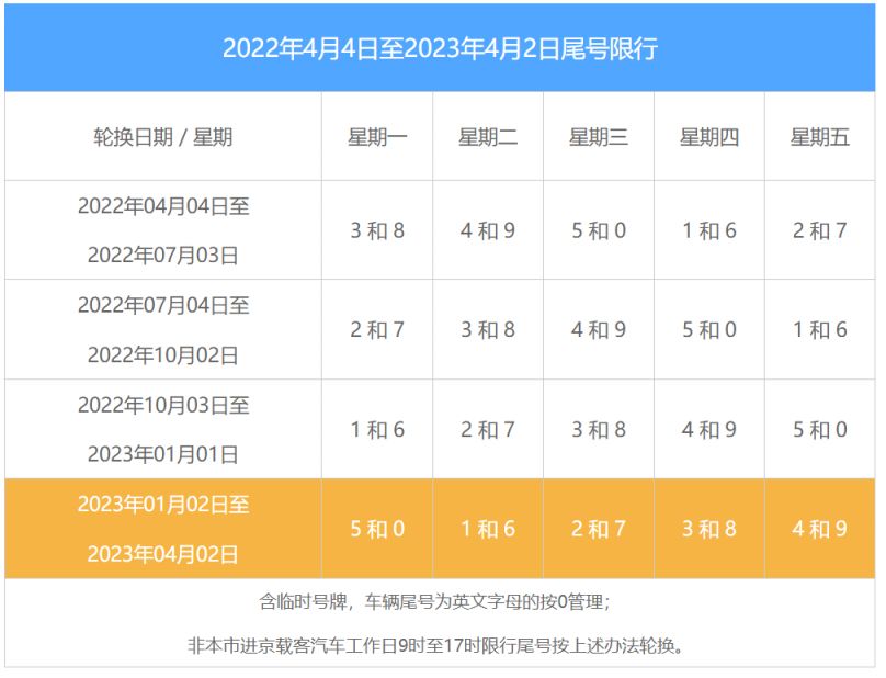 北京限号2023年6月最新限号(2121年北京限号) 北京限号2023年6月最新限号(2121年北京限号)