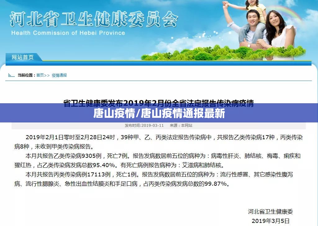 唐山疫情/唐山疫情通报最新 唐山疫情/唐山疫情通报最新