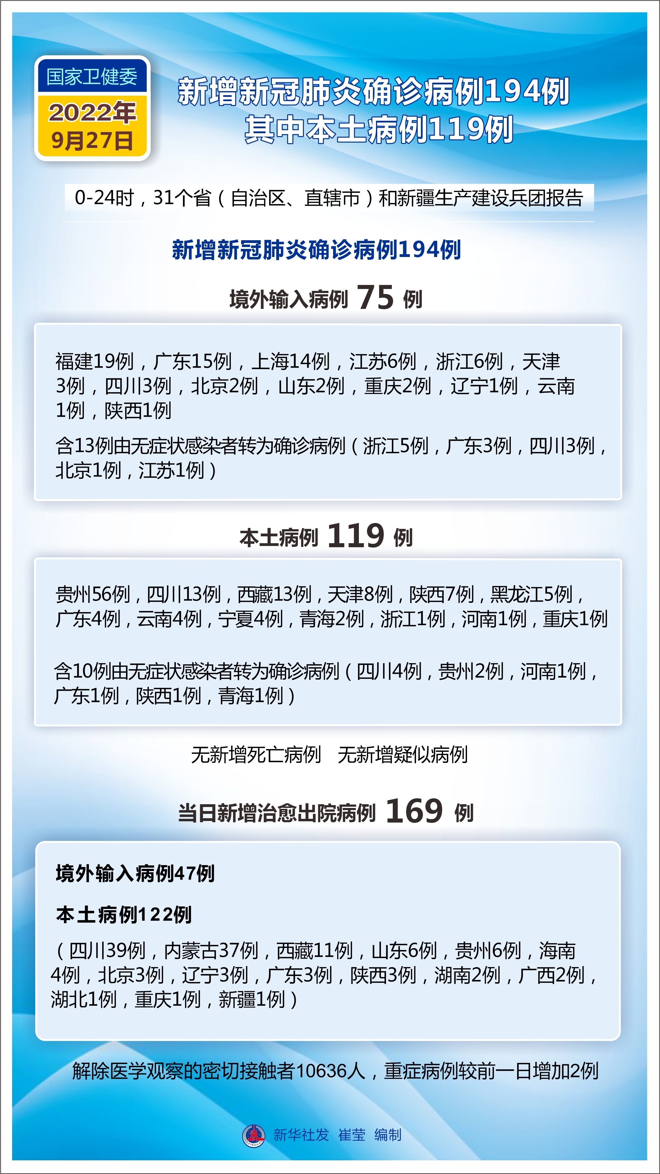 新增12例本土病例(新增11例本土病例简介) 新增12例本土病例(新增11例本土病例简介)