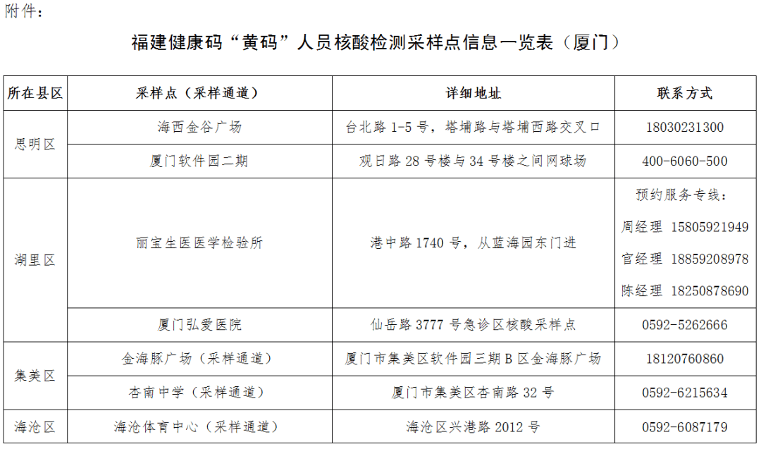 深圳昨日新增17例确诊病例(深圳新增2例本土确诊病例,详情公布)