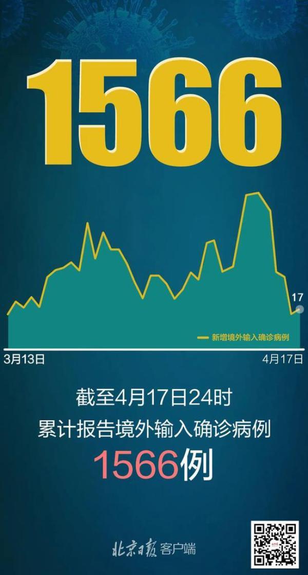 31省区市新增确诊44例(31省区市新增确诊病例34例) 31省区市新增确诊44例(31省区市新增确诊病例34例)