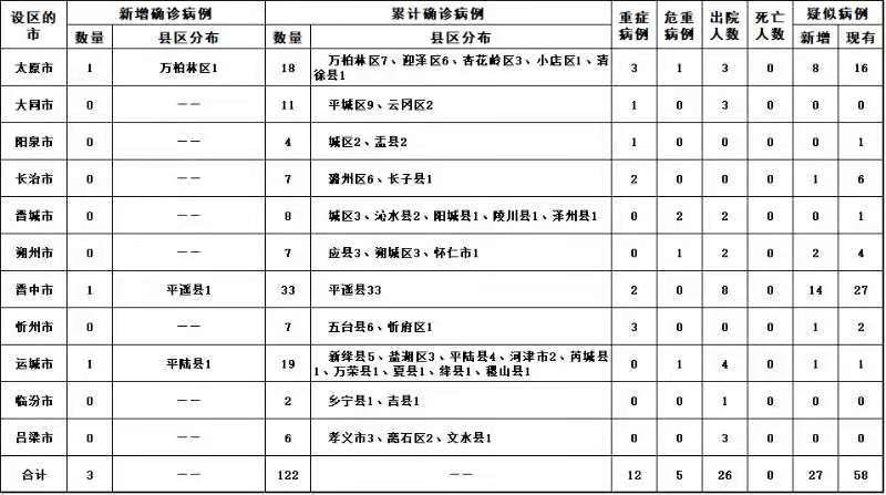 西安122例病例轨迹(西安疑似病例轨迹) 西安122例病例轨迹(西安疑似病例轨迹)