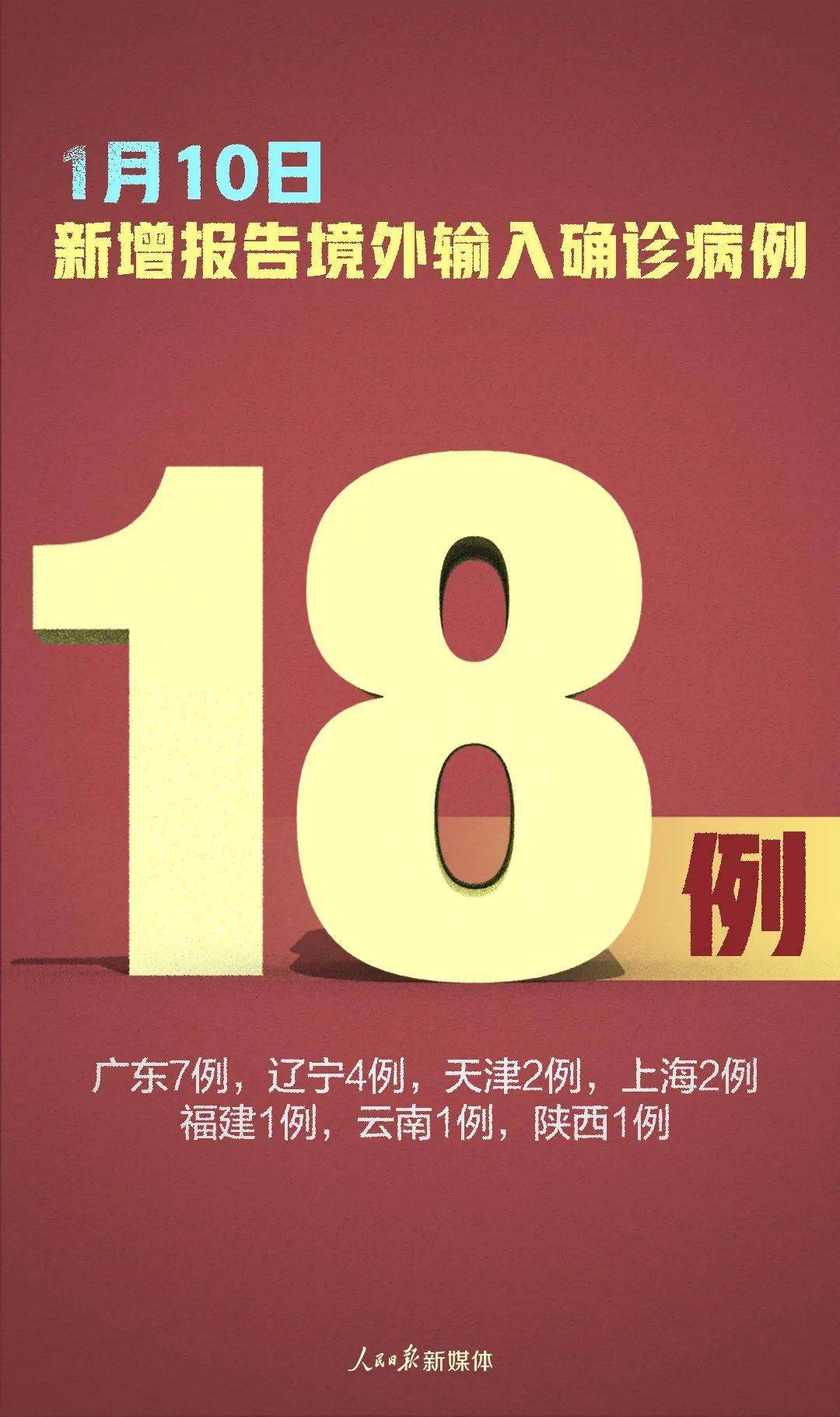31省新增确诊22例其中本土8例/31省新增确诊103例本土88例