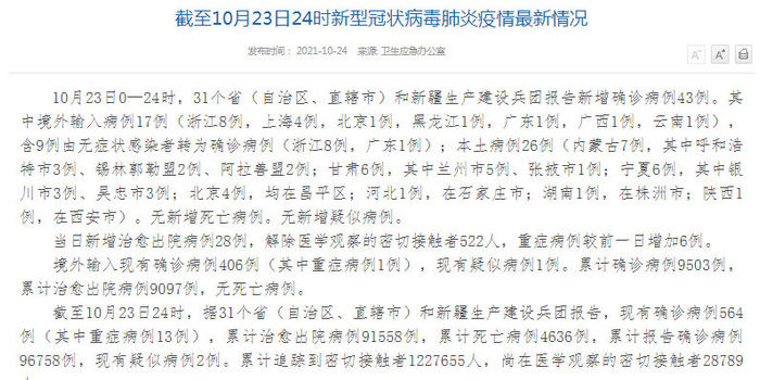 31省区市新增确诊26例:本土7例(31省区市新增确诊54例 本土41例) 31省区市新增确诊26例:本土7例(31省区市新增确诊54例 本土41例)