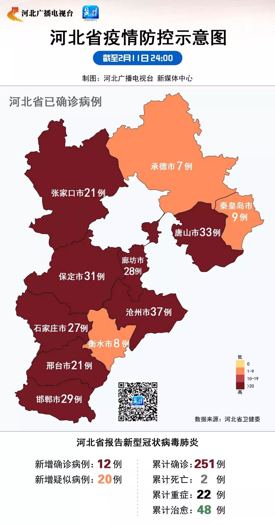 河北疫情最新消息肺炎(河北疫情最新动态)