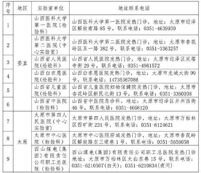 莆田现6例确诊/莆田现6例确诊路线