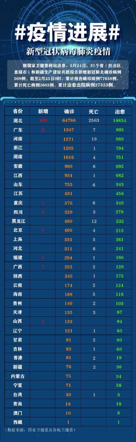 全国新型肺炎疫情实时播报/全国新型肺炎疫情实际动态