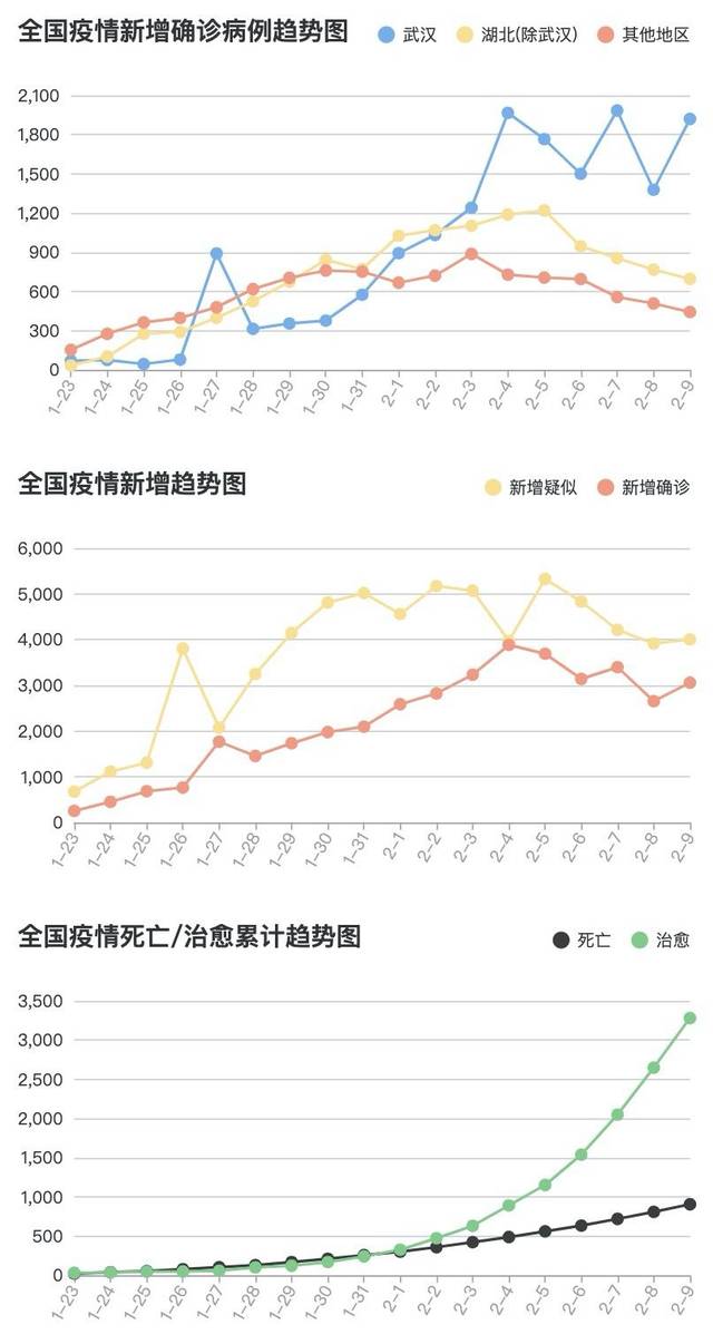 全国新型肺炎疫情实时播报/全国新型肺炎疫情实际动态
