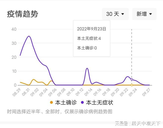 河北新增无症状16例(河北新增69例无症状行动轨迹) 河北新增无症状16例(河北新增69例无症状行动轨迹)