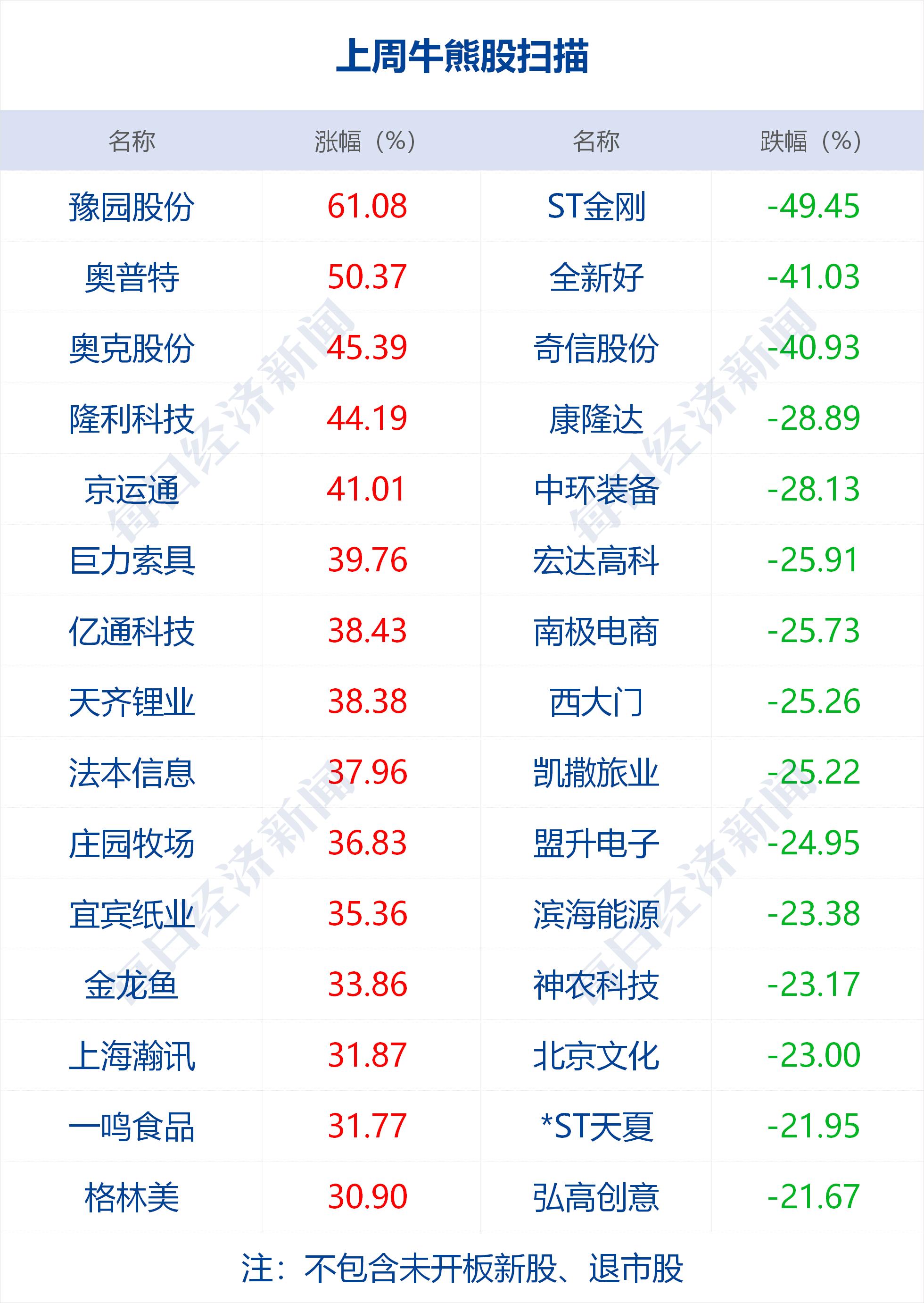 【河北新增66例本土无症状，河北新增66例本土无症状感染者】
