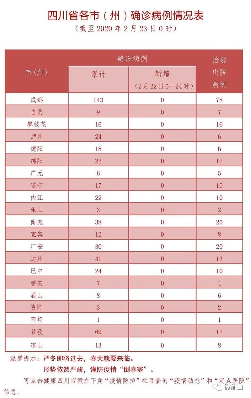 【眉山疫情最新消息，眉山疫情最新消息2月8日】