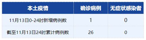 【成都一隔离场所工作人员确诊,成都被隔离的小区名单】 【成都一隔离场所工作人员确诊,成都被隔离的小区名单】