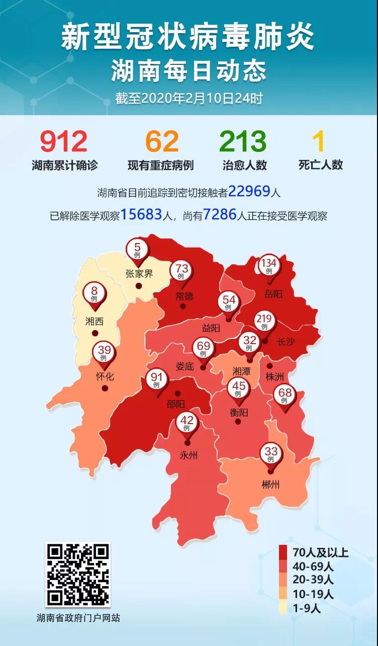 湖南昨日新增确诊病例8例/湖南昨日新增确诊多少例 湖南昨日新增确诊病例8例/湖南昨日新增确诊多少例