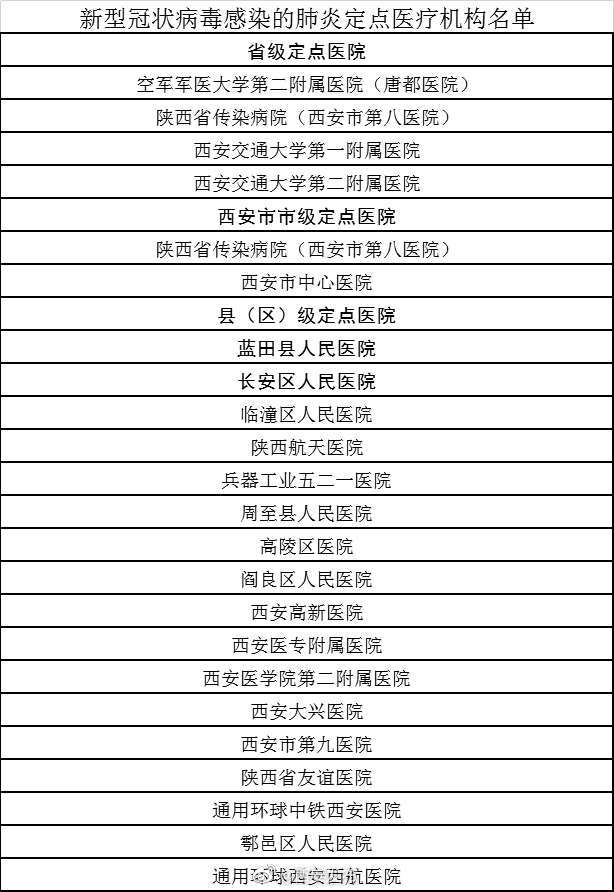 西安的疫情最新消息(西安疫情最新消息2020年2月1号最新消息) 西安的疫情最新消息(西安疫情最新消息2020年2月1号最新消息)