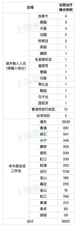 上海新增本土确诊5例无症状78例(上海新增本土确诊病例轨迹) 上海新增本土确诊5例无症状78例(上海新增本土确诊病例轨迹)