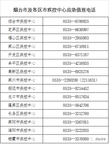 青岛新增96例本土确诊/青岛新增96例本土确诊病例 青岛新增96例本土确诊/青岛新增96例本土确诊病例