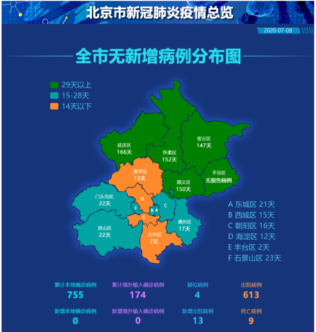 北京新增1处中风险区/北京新增5个疫情中风险地区