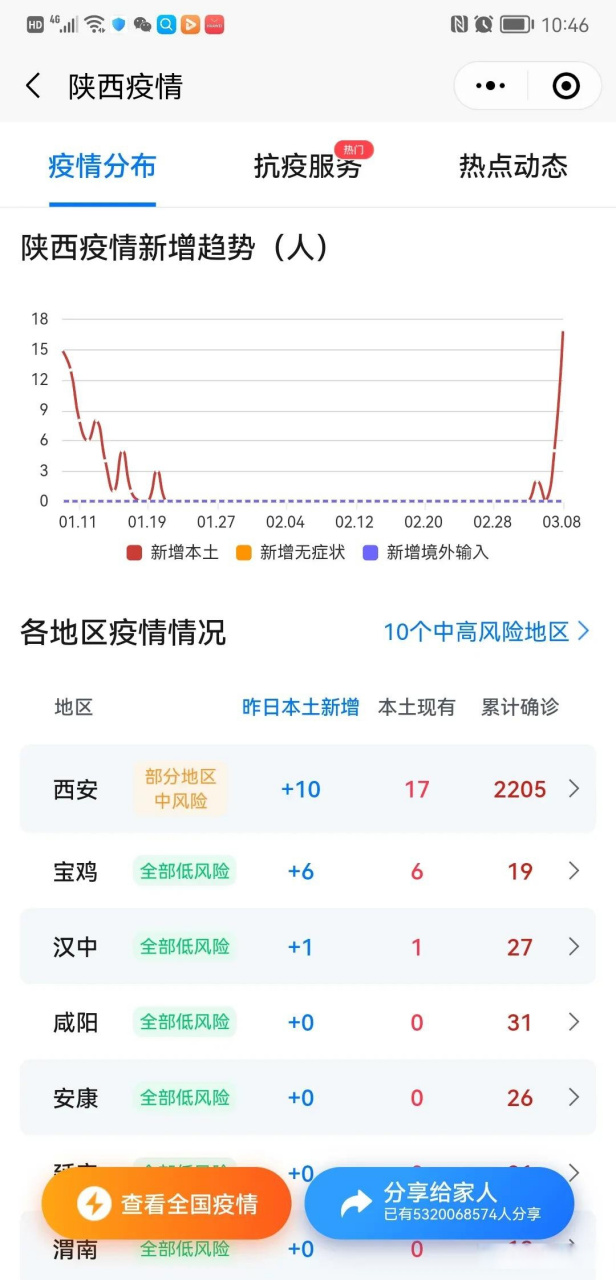 西安最新防疫情况(西安最新防疫情况查询) 西安最新防疫情况(西安最新防疫情况查询)