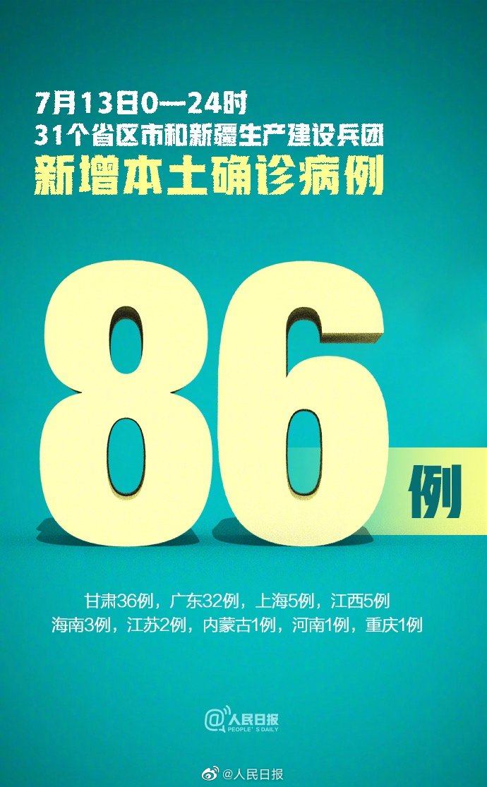 31省新增本土确诊68例(31省新增本土病例62例)