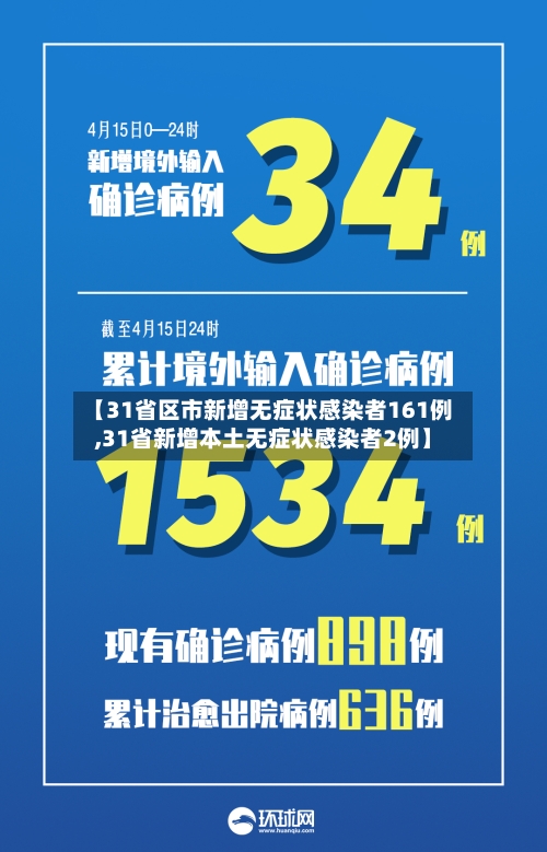 31省昨日无新增本土病例/31省份新增1例本土无症状 31省昨日无新增本土病例/31省份新增1例本土无症状