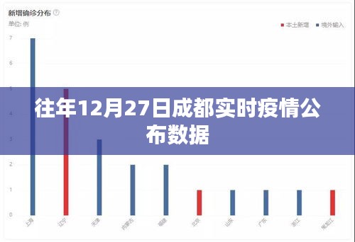成都疫情未来3至5天是关键(成都疫情最近几天增加了多少)