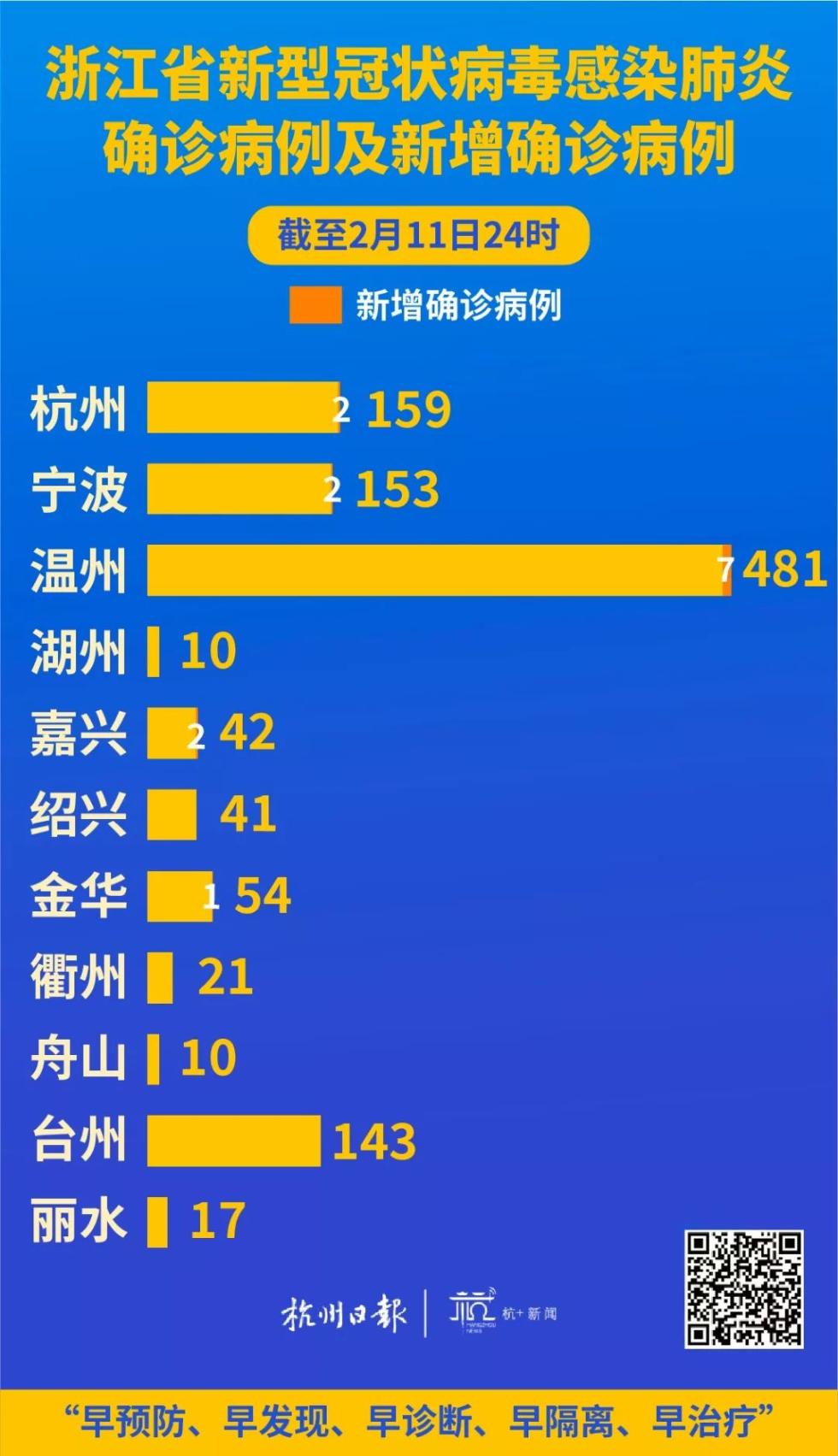 【杭州新增2例本土确诊病例，杭州新增2例本土确诊病例是哪里的】