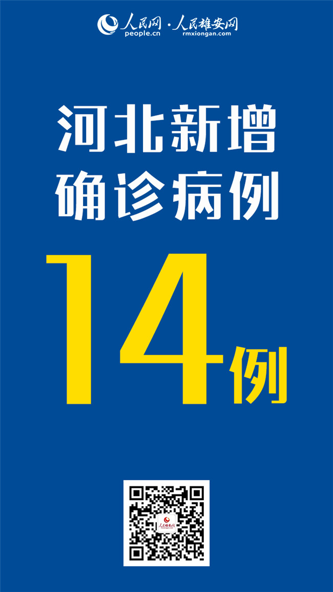 【河北新增本土无症状142例,河北新增30例无症状感染者】 【河北新增本土无症状142例,河北新增30例无症状感染者】