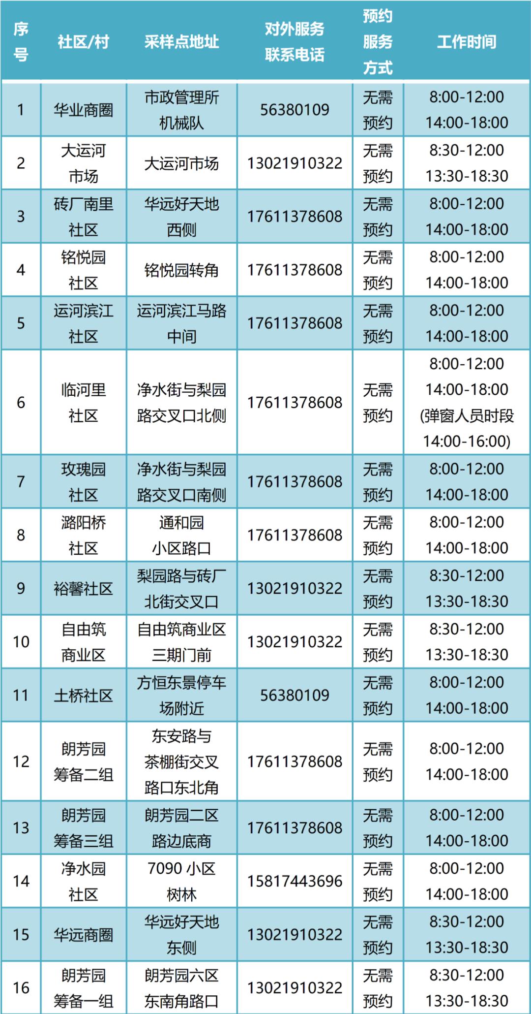 【北京通州一学生核检阳性，北京一学生核酸检测阳性】