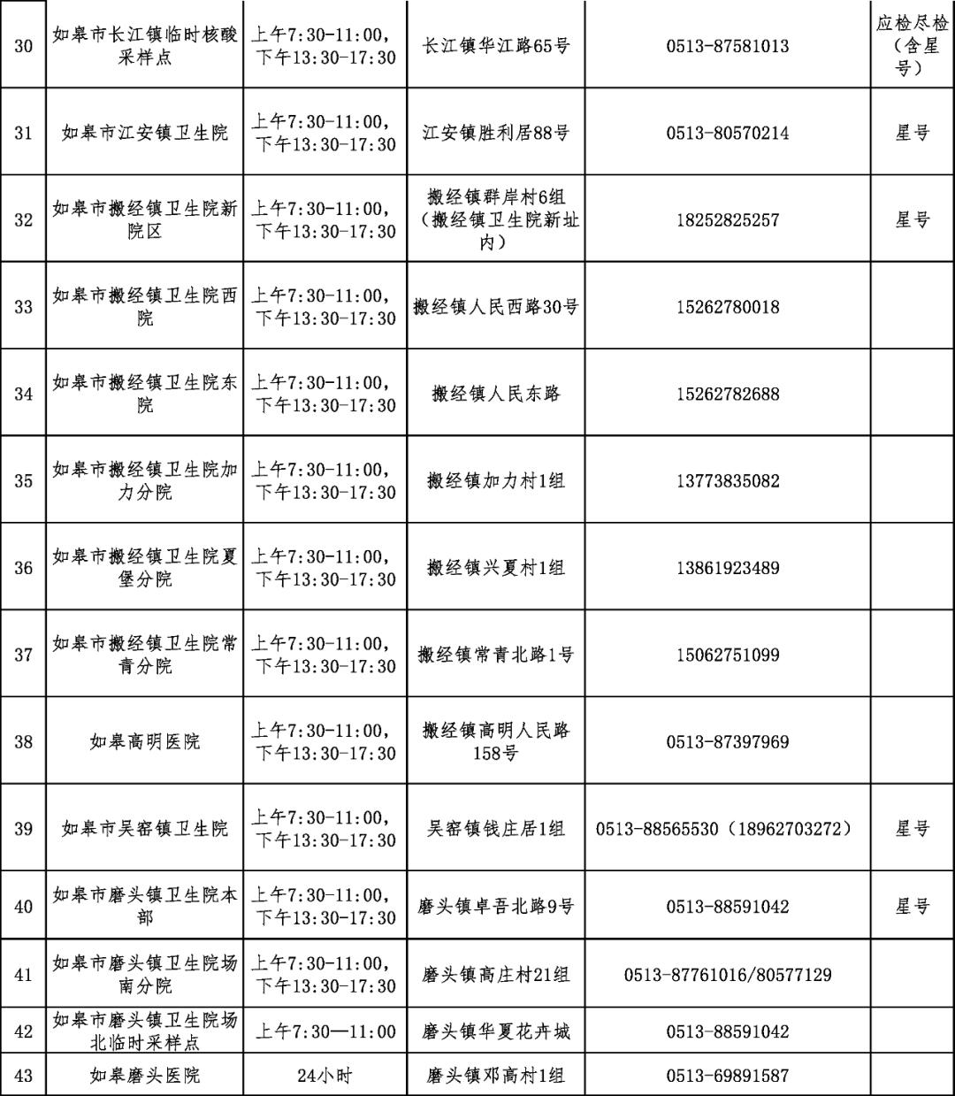 【北京通州一学生核检阳性，北京一学生核酸检测阳性】