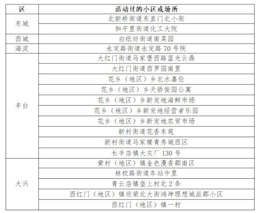 【北京确诊详情公布，北京确诊详情公布最新消息】