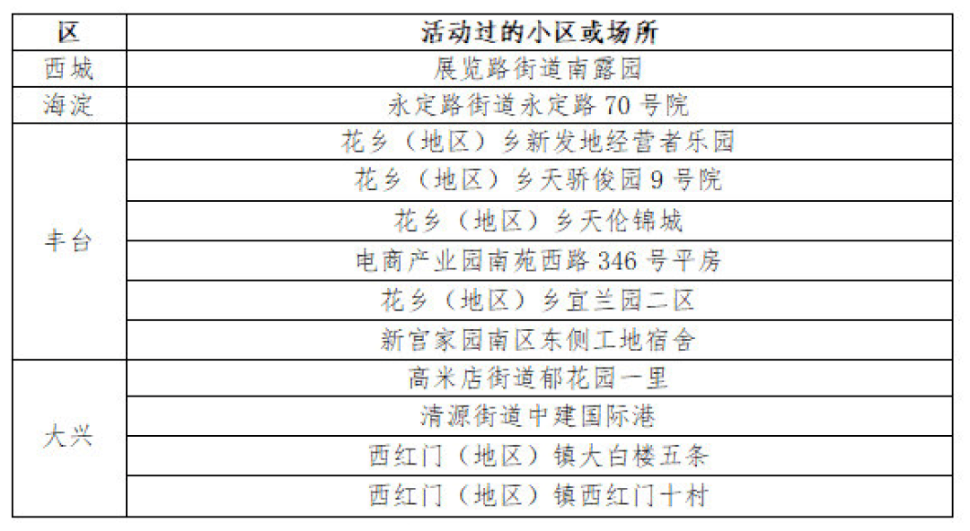 【北京确诊详情公布，北京确诊详情公布最新消息】