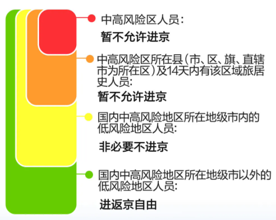北京7例感染者详情(北京 7例)