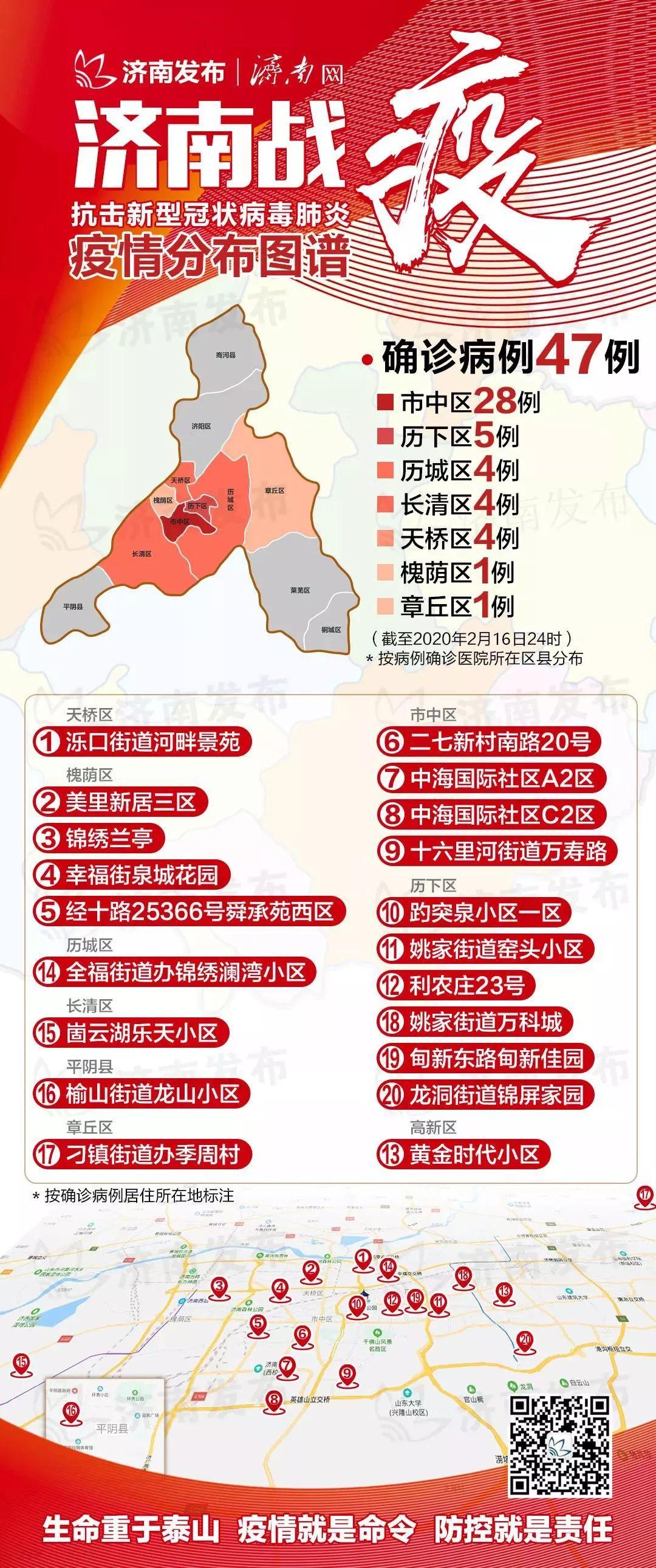 山东新增88例本土确诊(山东新增88例本土确诊病例) 山东新增88例本土确诊(山东新增88例本土确诊病例)