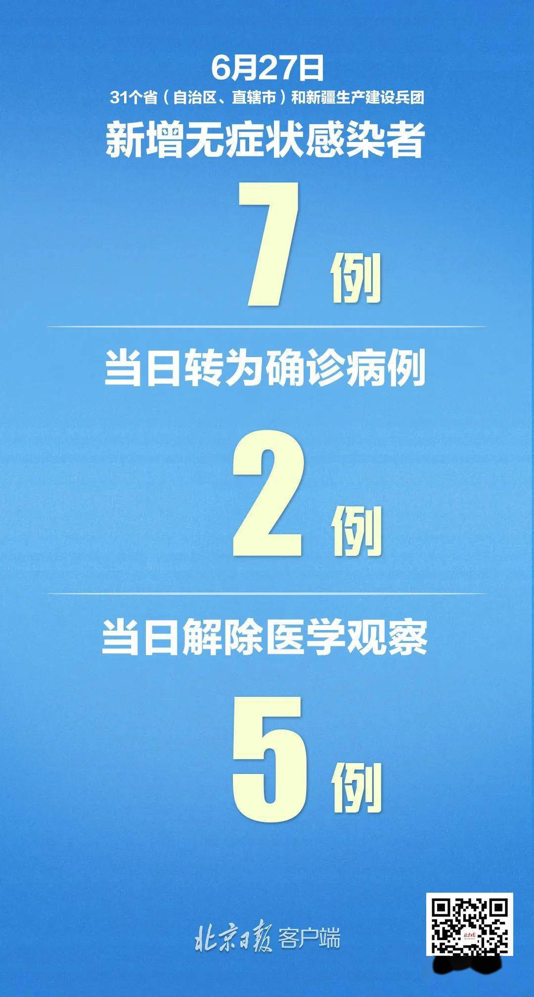31省新增确诊101例/31省新增确诊病例14例