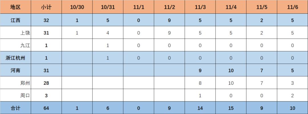 杭州新增1例/杭州新增1例本土确诊 往返上饶上海 杭州新增1例/杭州新增1例本土确诊 往返上饶上海