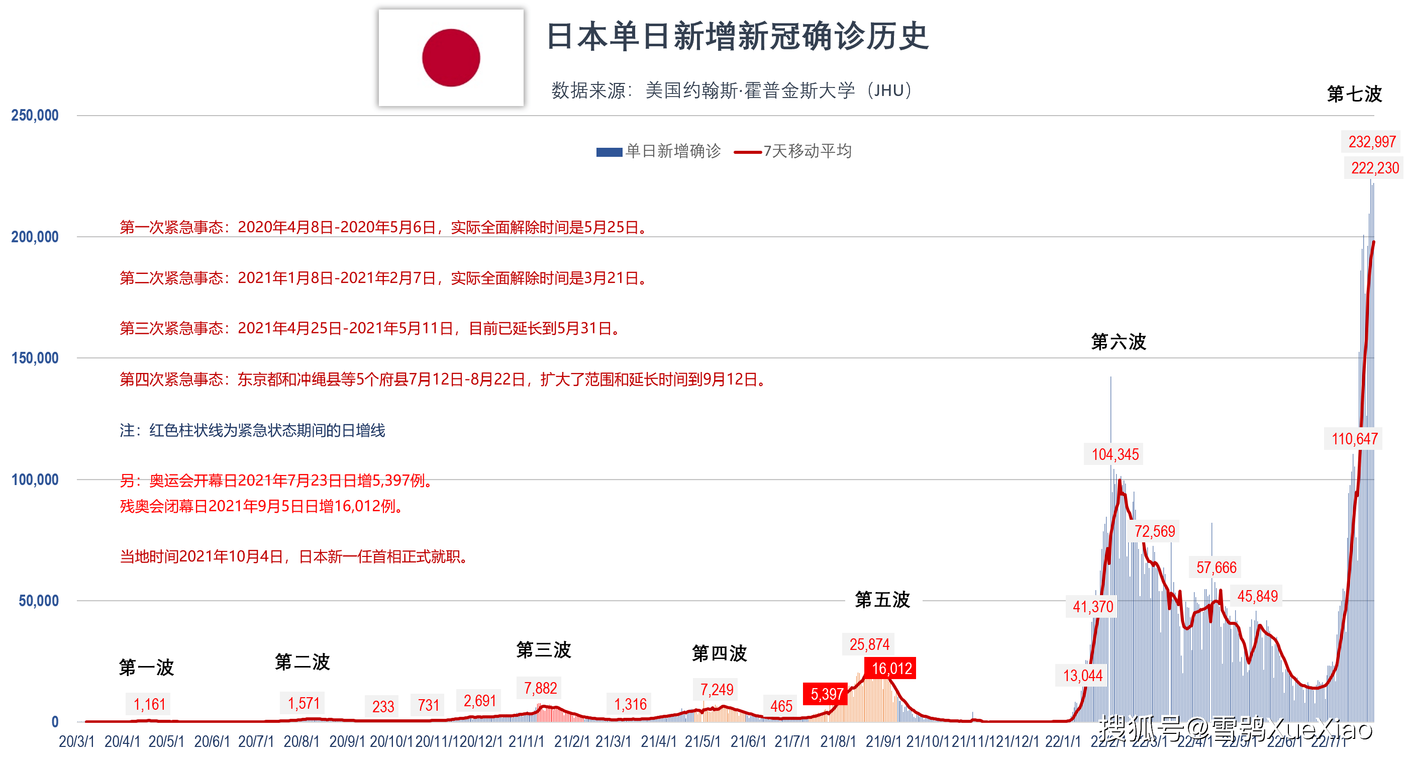 昨日本土确诊50例/日本昨日确诊 昨日本土确诊50例/日本昨日确诊