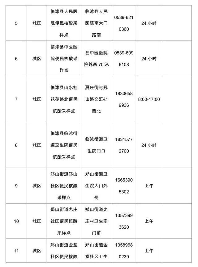 临沂回应核酸大比武(临沂发现核酸检测阳性患者) 临沂回应核酸大比武(临沂发现核酸检测阳性患者)