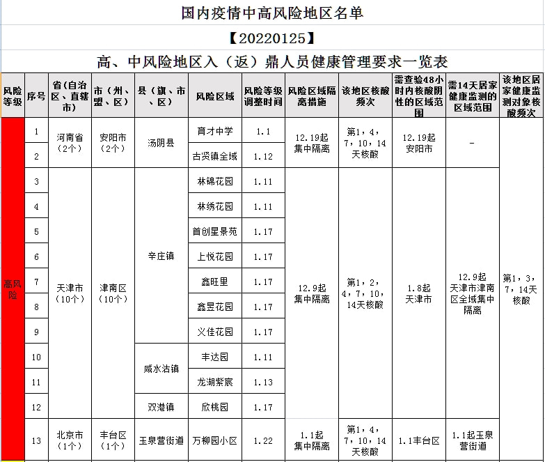【疫情高风险国家名单,疫情高风险国家名单查询】 【疫情高风险国家名单,疫情高风险国家名单查询】