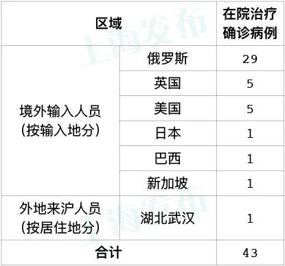 上海12件样本核酸检测结果阳性(上海医院 阳性) 上海12件样本核酸检测结果阳性(上海医院 阳性)