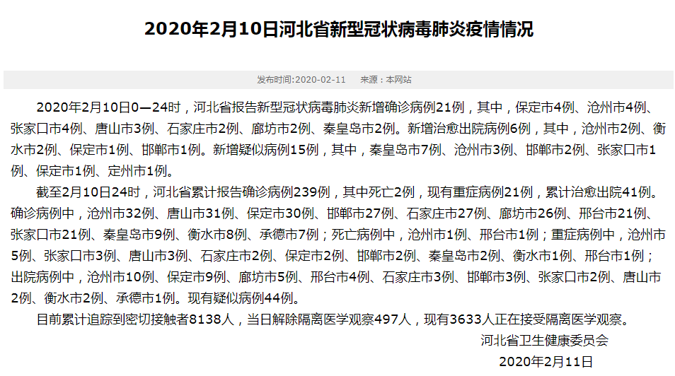 衡水疫情(衡水疫情什么时候结束的) 衡水疫情(衡水疫情什么时候结束的)