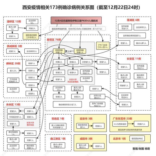 西安第二轮核检发现127例阳性/西安第二轮核酸检测什么时候开始 西安第二轮核检发现127例阳性/西安第二轮核酸检测什么时候开始