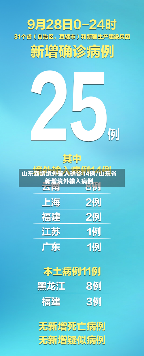 【山东新增2例境外输入病例，山东新增1例境外输入病例】