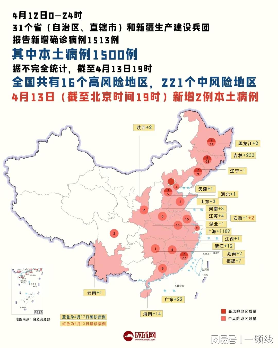 上海疫情中高风险地区最新名单(上海疫情最新风险等级地区名单)