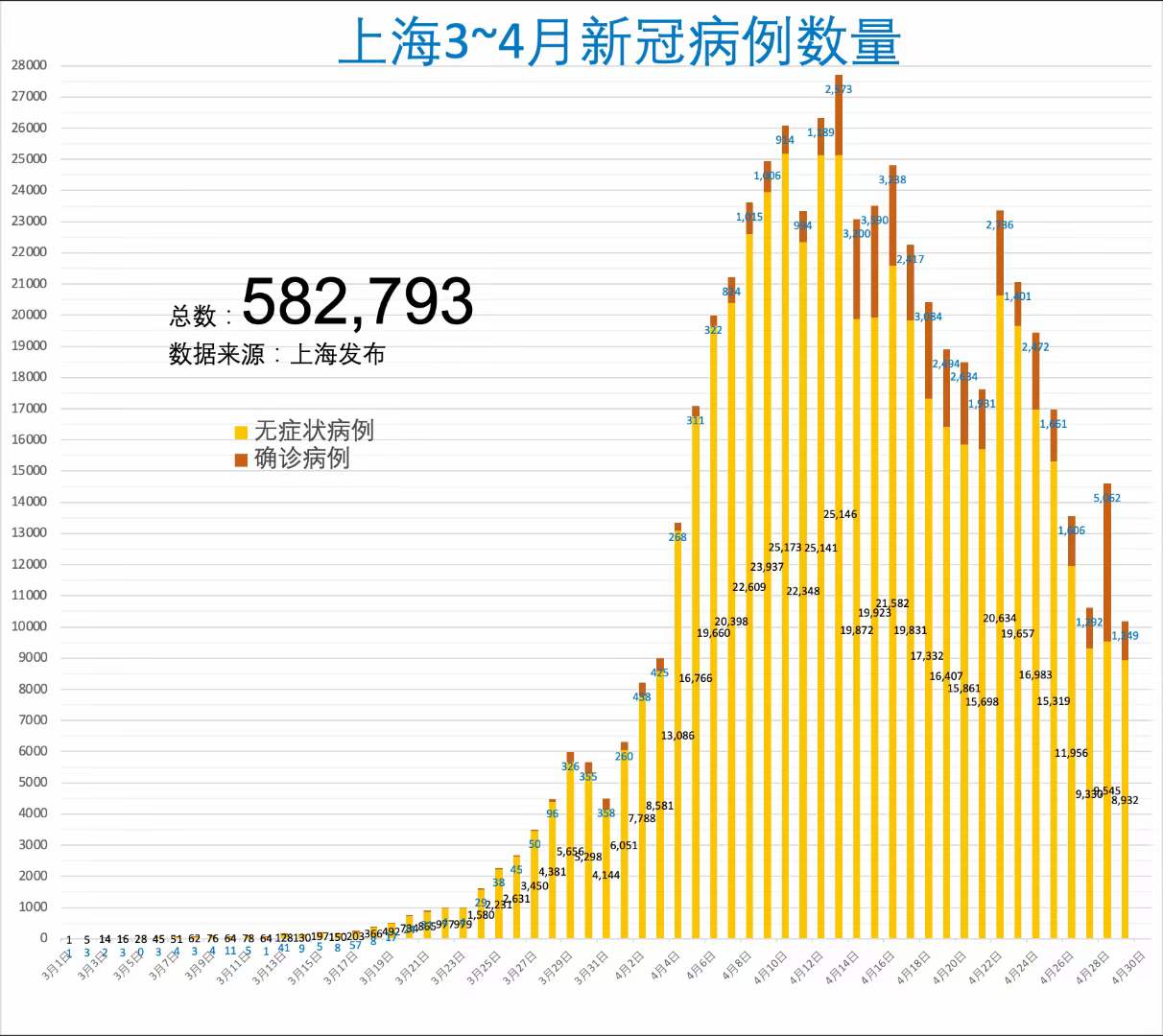上海新增2例确诊/上海新增2例本地确诊
