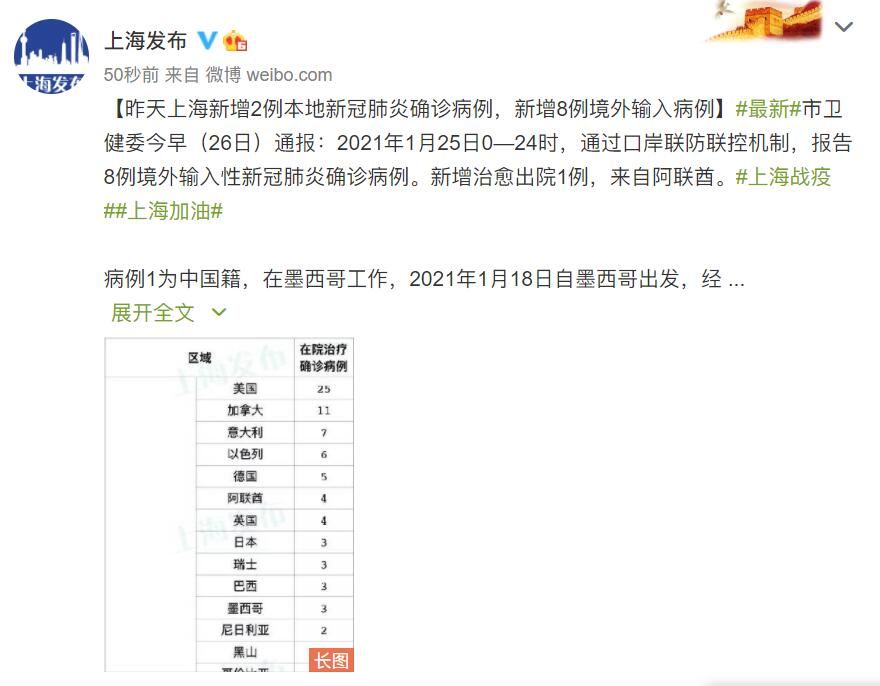 上海新增2例确诊/上海新增2例本地确诊